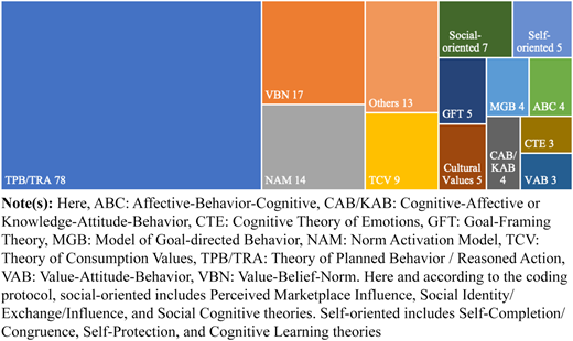Figure 5 Refer to the image caption for details.
