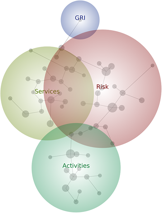A Venn diagram shows overlapping circles representing different concepts.