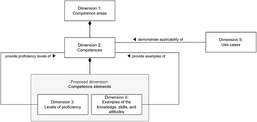 Figure 1 Refer to the image caption for details.