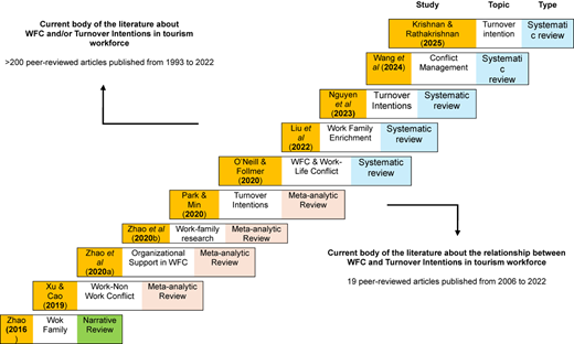 Figure 1 Refer to the image caption for details.