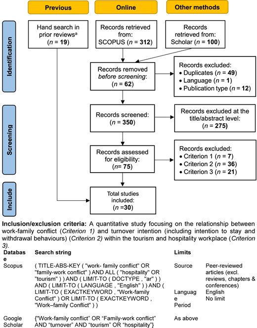 Figure 2 Refer to the image caption for details.