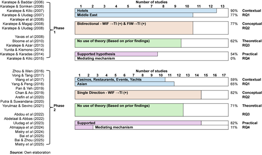 Figure 3 Refer to the image caption for details.