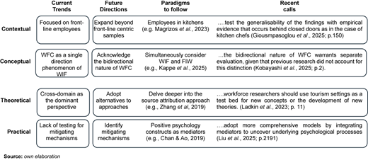 Figure 4 Refer to the image caption for details.