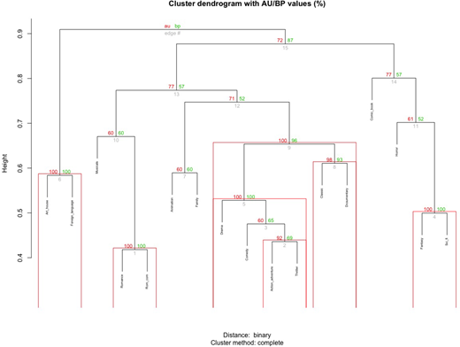 Figure 2. Refer to the image caption for details.