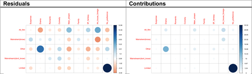 Figure 6. Refer to the image caption for details.