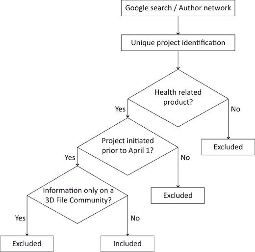 Figure 1. Refer to the image caption for details.