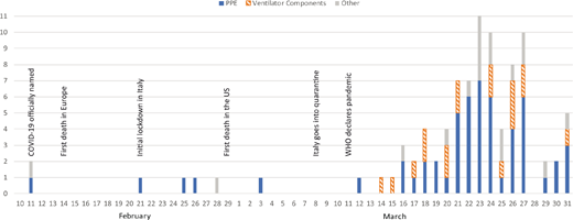 Figure 2. Refer to the image caption for details.