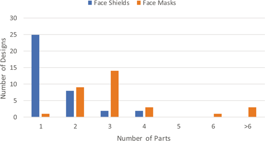 Figure 5. Refer to the image caption for details.