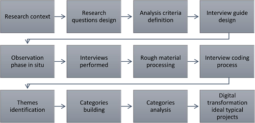 Figure 1. Refer to the image caption for details.