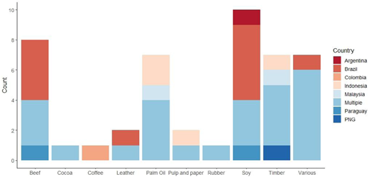 Figure 3. Refer to the image caption for details.