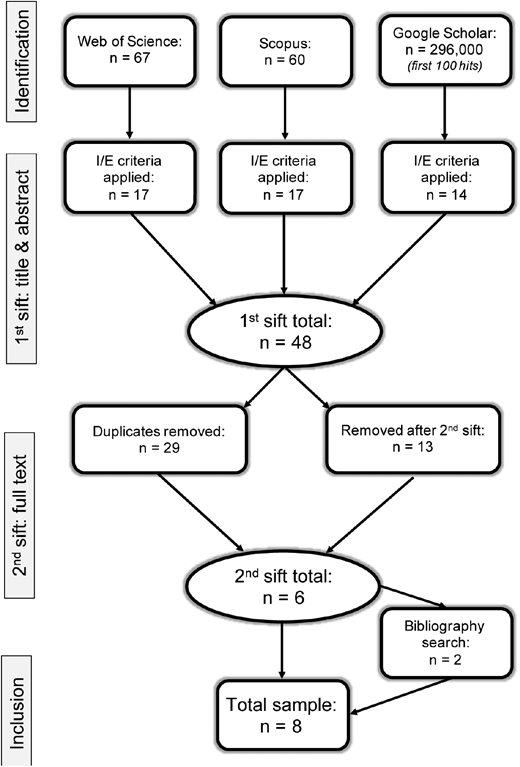 Figure 1. Refer to the image caption for details.