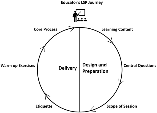 Figure 1. Refer to the image caption for details.