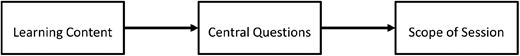 Figure 2. Refer to the image caption for details.