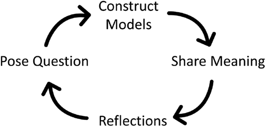 Figure 3. Refer to the image caption for details.