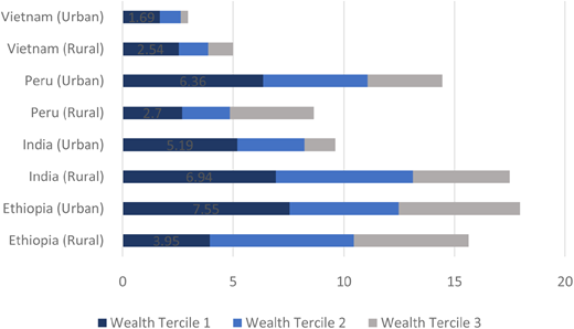 Figure 2. Refer to the image caption for details.