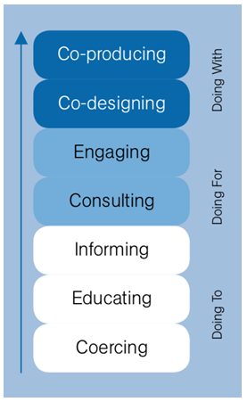 Figure 1. Refer to the image caption for details.