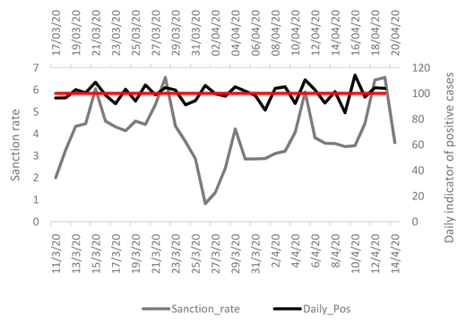 Figure 2. Refer to the image caption for details.