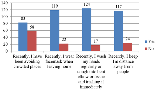 Figure 1. Refer to the image caption for details.