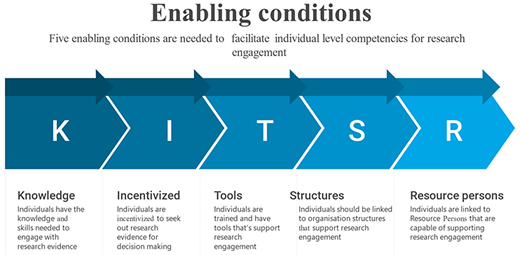 Figure 1. Refer to the image caption for details.