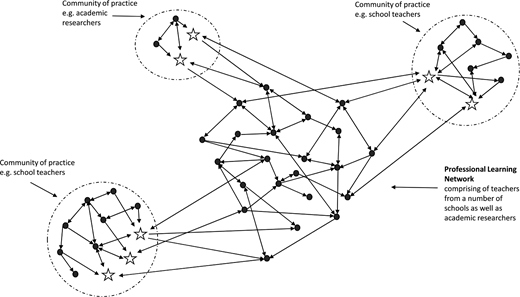 Figure 1. Refer to the image caption for details.