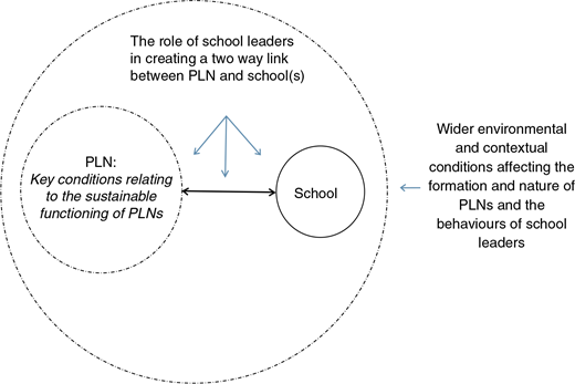 Figure 2. Refer to the image caption for details.