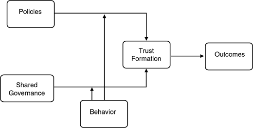 Figure 1. Refer to the image caption for details.