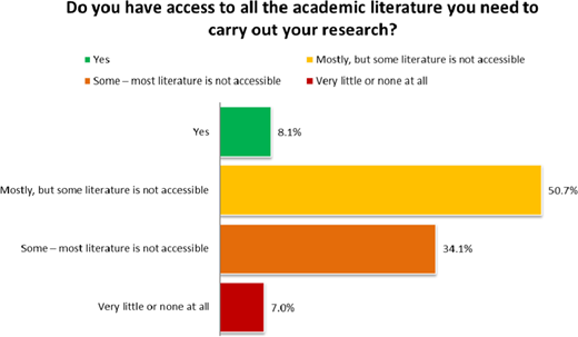 Figure 1. Refer to the image caption for details.