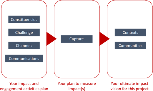 Figure 5. Refer to the image caption for details.