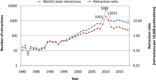 Figure 7. Refer to the image caption for details.