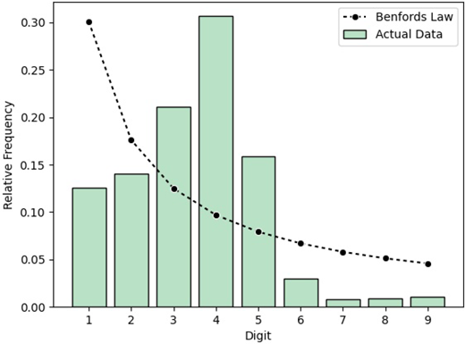 Figure 1. Refer to the image caption for details.