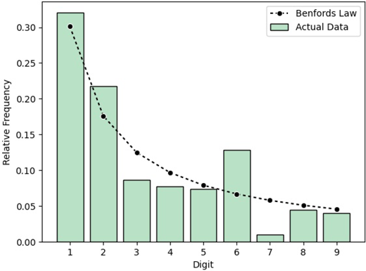 Figure 2. Refer to the image caption for details.