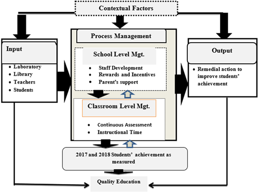 Figure 1. Refer to the image caption for details.
