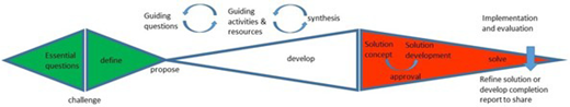 Figure 1. Refer to the image caption for details.