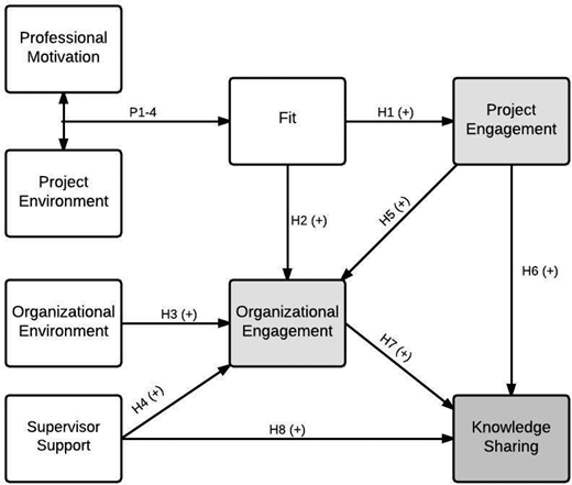 Figure 1. Refer to the image caption for details.