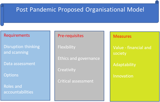Figure 1. Refer to the image caption for details.