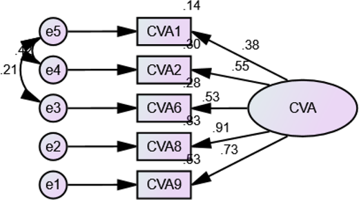 Figure 2. Refer to the image caption for details.