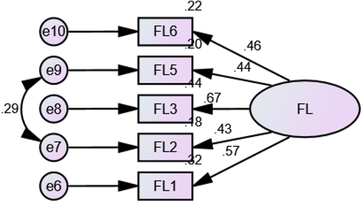 Figure 3. Refer to the image caption for details.