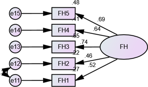Figure 4. Refer to the image caption for details.