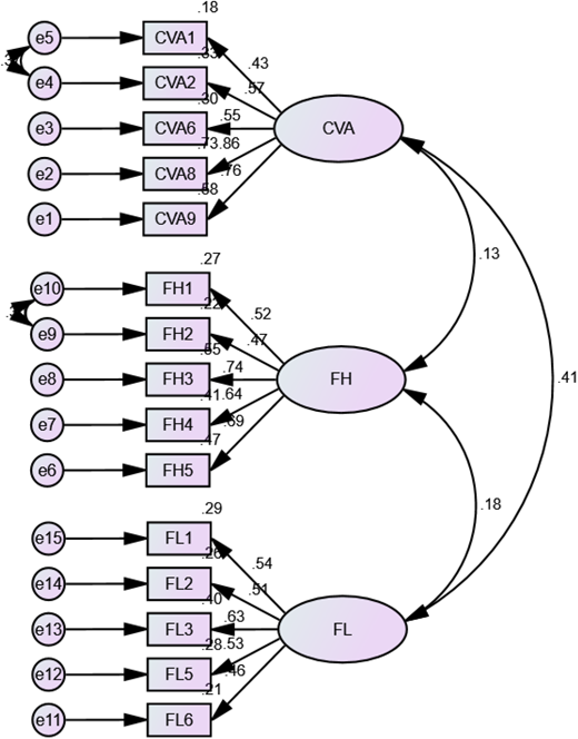 Figure 5. Refer to the image caption for details.