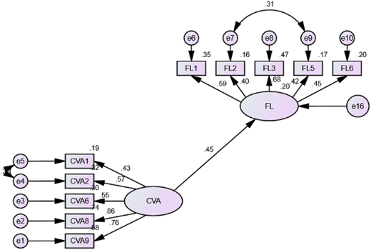 Figure 6. Refer to the image caption for details.
