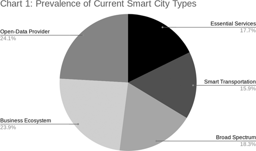 Figure 1. Refer to the image caption for details.