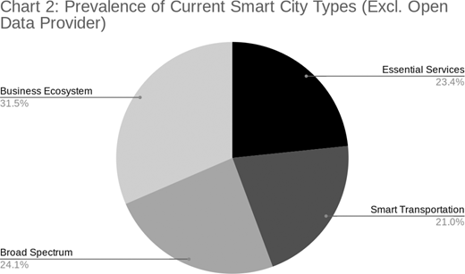 Figure 2. Refer to the image caption for details.