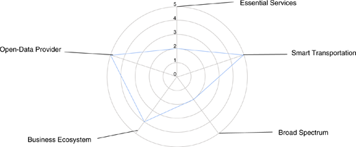 Figure 3. Refer to the image caption for details.