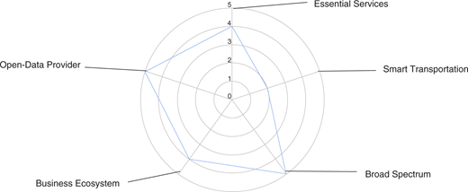 Figure 4. Refer to the image caption for details.