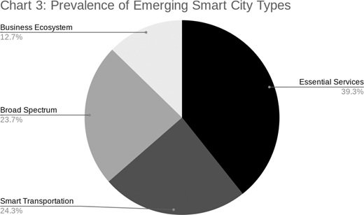 Figure 5. Refer to the image caption for details.