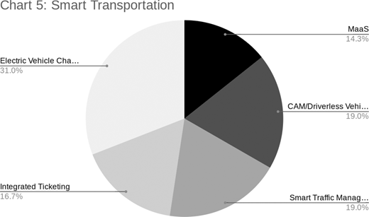 Figure 7. Refer to the image caption for details.