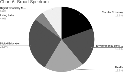 Figure 8. Refer to the image caption for details.