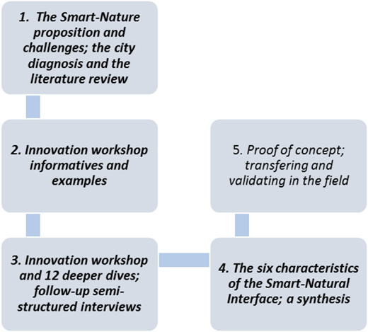 Figure 1. Refer to the image caption for details.