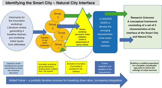 Figure 2. Refer to the image caption for details.