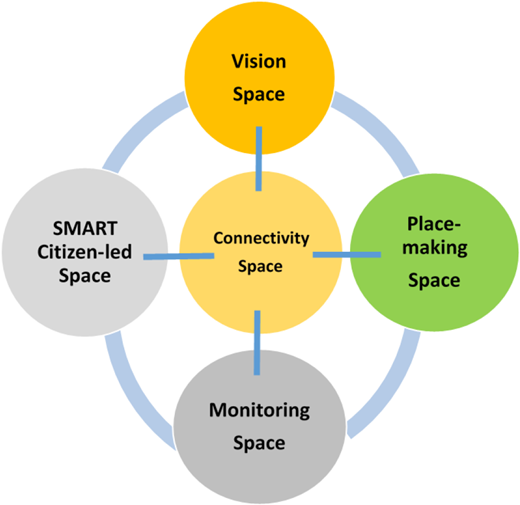 Figure 3. Refer to the image caption for details.
